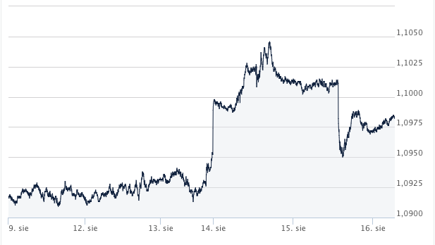 eur-usd-kometarz walutowy ekantor pl - kursy walut forex