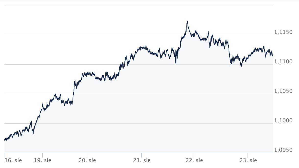 eur-usd_kursy walut fores_komentarz-walutowy-ekantor