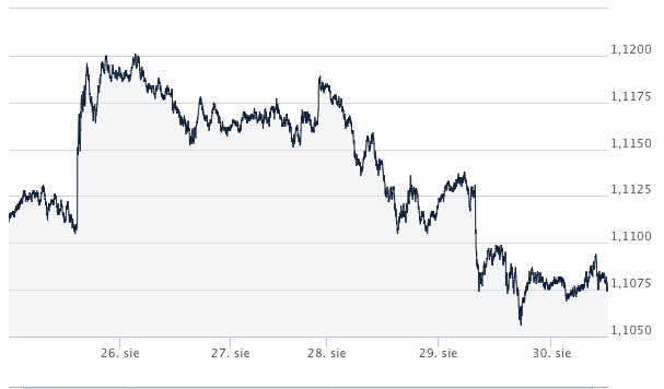 eur-usd_kursy walut forex_komentarz walutowy ekantor pl