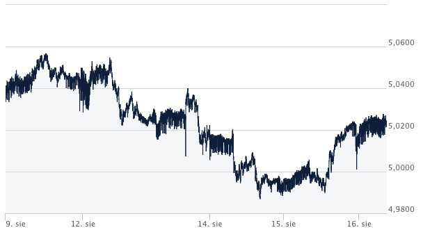 gbp-pln-kometarz walutowy ekantor pl - kursy walut forex