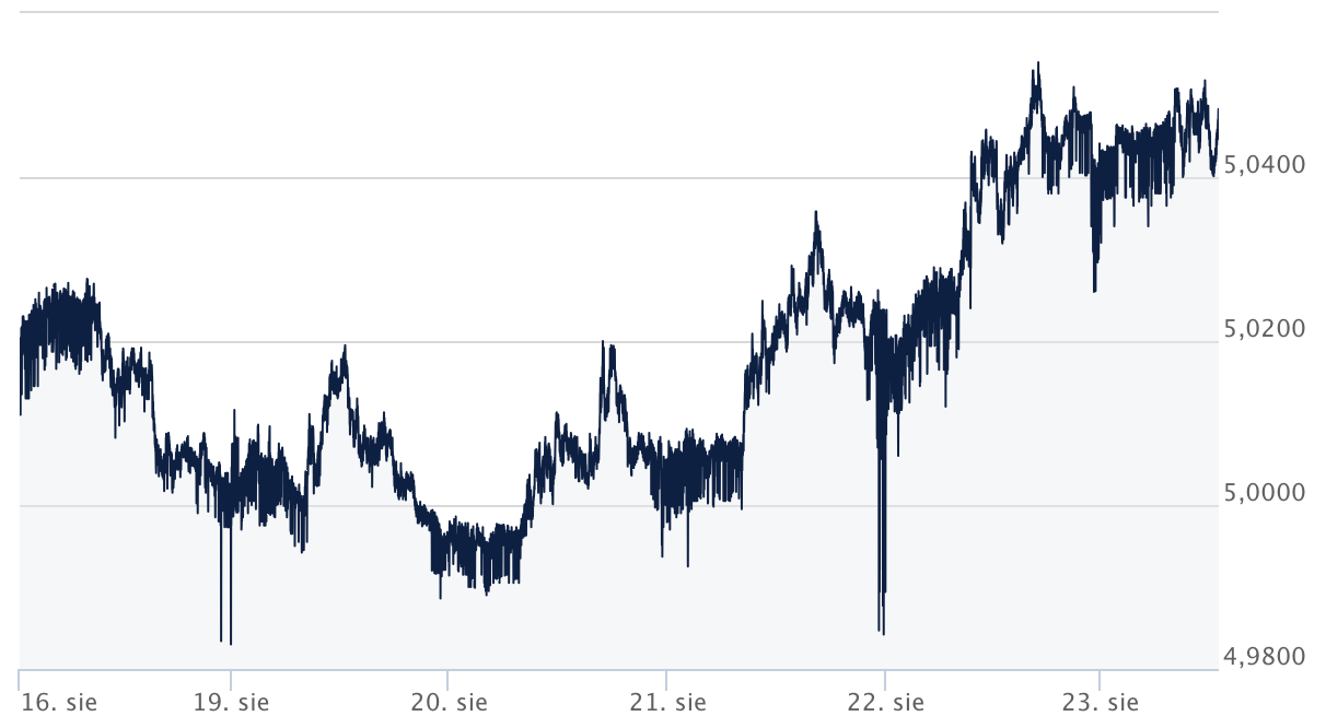 gbp-pln_kursy walut fores_komentarz-walutowy-ekantor