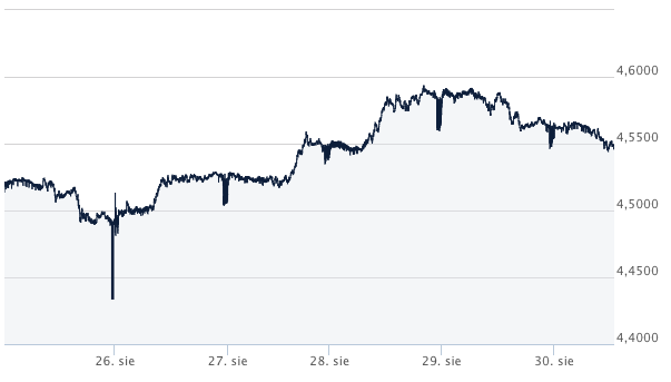 gbp-pln_kursy walut forex_komentarz walutowy ekantor pl