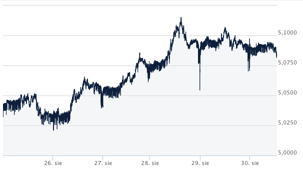 kurs franka-chf-pln_kursy walut forex_komentarz walutowy ekantor pl