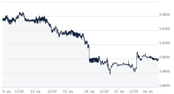 usd-pln-kometarz walutowy ekantor pl - kursy walut forex