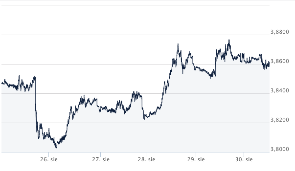 usd-pln_kursy walut forex_komentarz walutowy ekantor pl